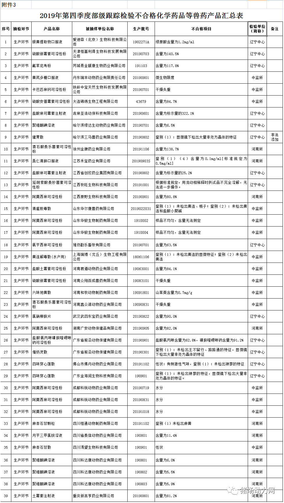 尊龙凯时 - 人生就是搏!